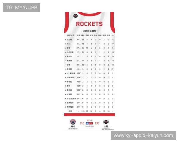 今日火箭队比赛情况的最新报道及数据分析