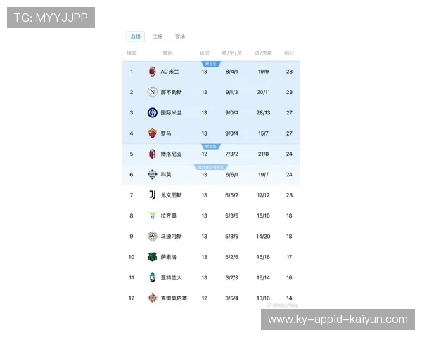 本赛季意甲得黄牌和红牌最少的球队数据统计